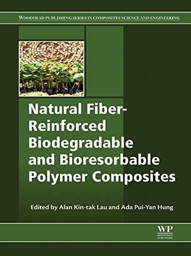 Cover of Natural Fiber-Reinforced Biodegradable and Bioresorbable Polymer Composites